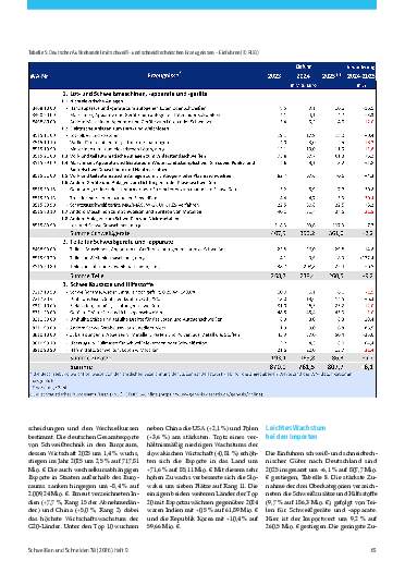 Ausgabe 9 (2026) Seite 65