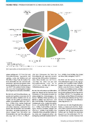 Ausgabe 9 (2026) Seite 66