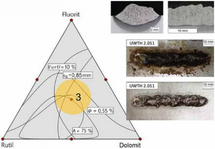 Herstellung und Untersuchung von Doppelmantel-Fülldrähten für das kontinuierliche nasse Unterwasserschweißen