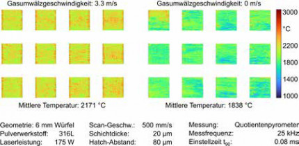 Hochaufgelöste temperaturfeldbasierte Prozessregelung beim Laserstrahlschmelzen im Pulverbett