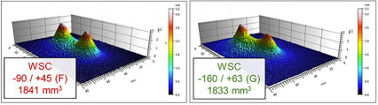 Optimierung der Hartstofffraktion von Fülldrähten mit großem Durchmesser für das Draht-Lichtbogenbeschichten