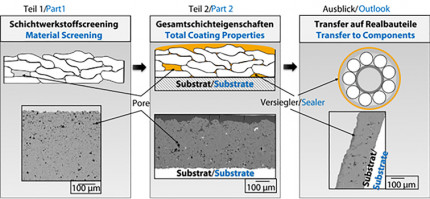 Evaluation of thermally sprayed oxide ceramics for insulation applications in electromobility