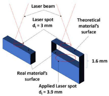 Effect of energy intensity on component quality through laser metal deposition (LMD) process